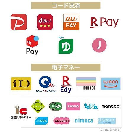 Apa Hotel Ueno Ekikita Tokio Zewnętrze zdjęcie
