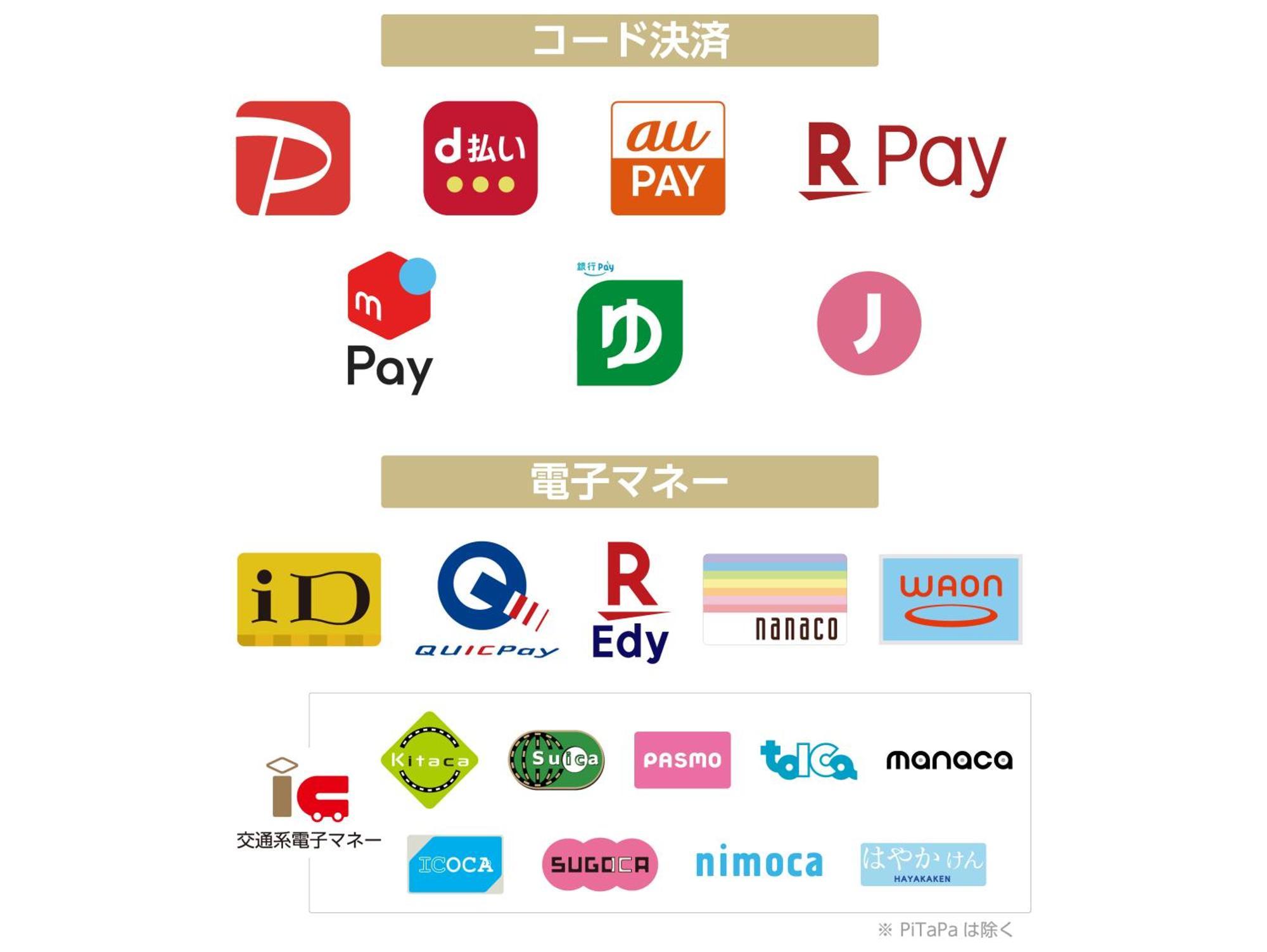 Apa Hotel Ueno Ekikita Tokio Zewnętrze zdjęcie